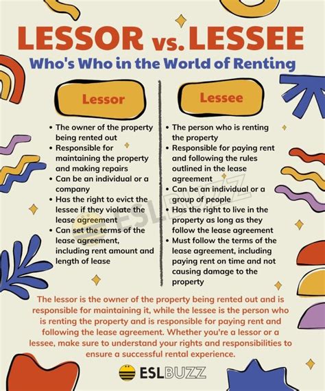 lessees pronunciation|lessor or lesser.